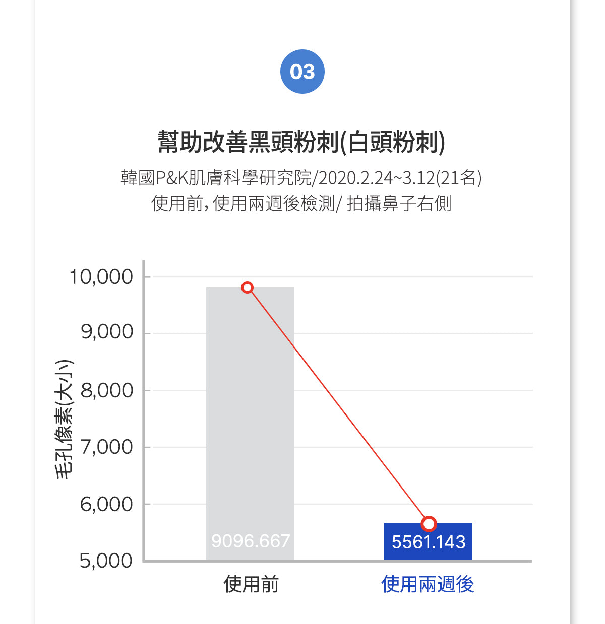 2個星期看到毛孔緊致效果✨| Medicube 緊緻收縮毛孔面霜 | Medicube Zero Pore Cream 2.0| 通過韓國皮膚科學研究院認證🏥