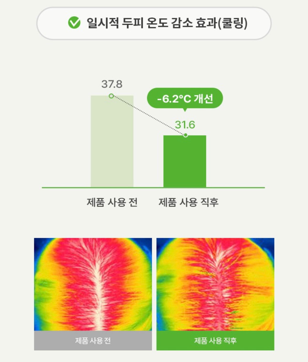 告別油頭味⭐️Apieu頭皮去異味果汁液態護髮醋🍊🍏 Apieu Scalp Hair Vinegar✨