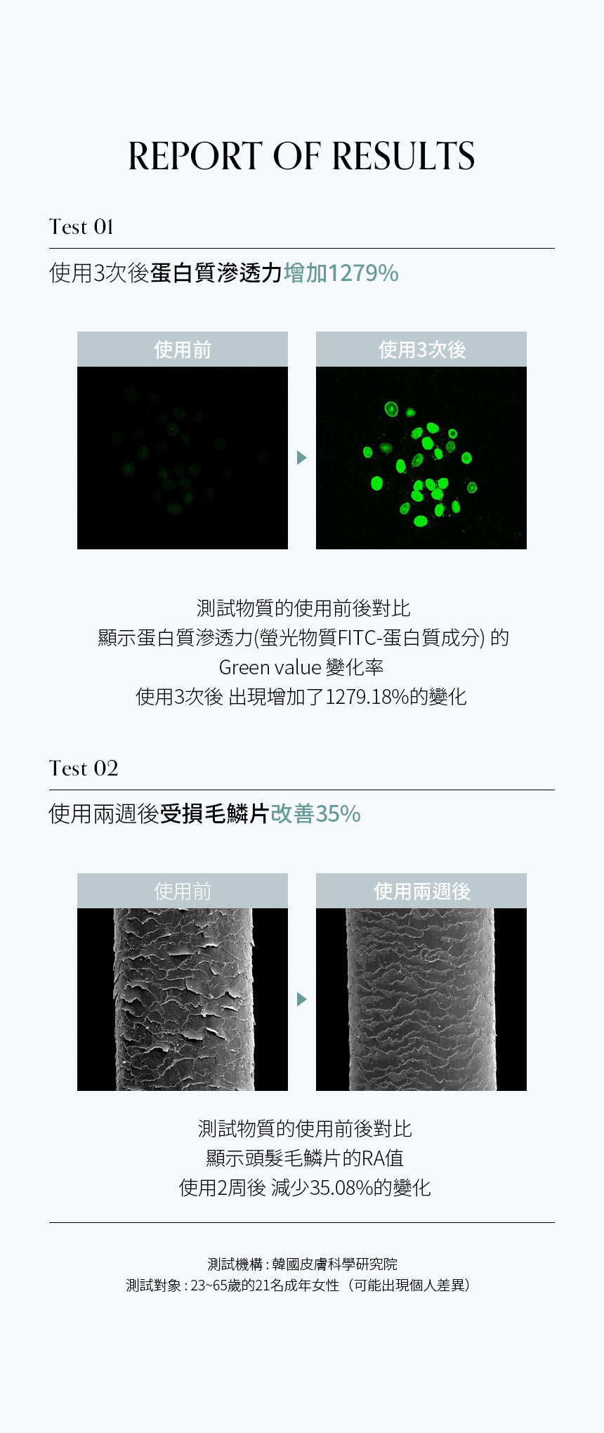 Growus粉紅密集修護護髮素1+1套裝✨Growus Damage Therapy Hair Cream Treatment💖