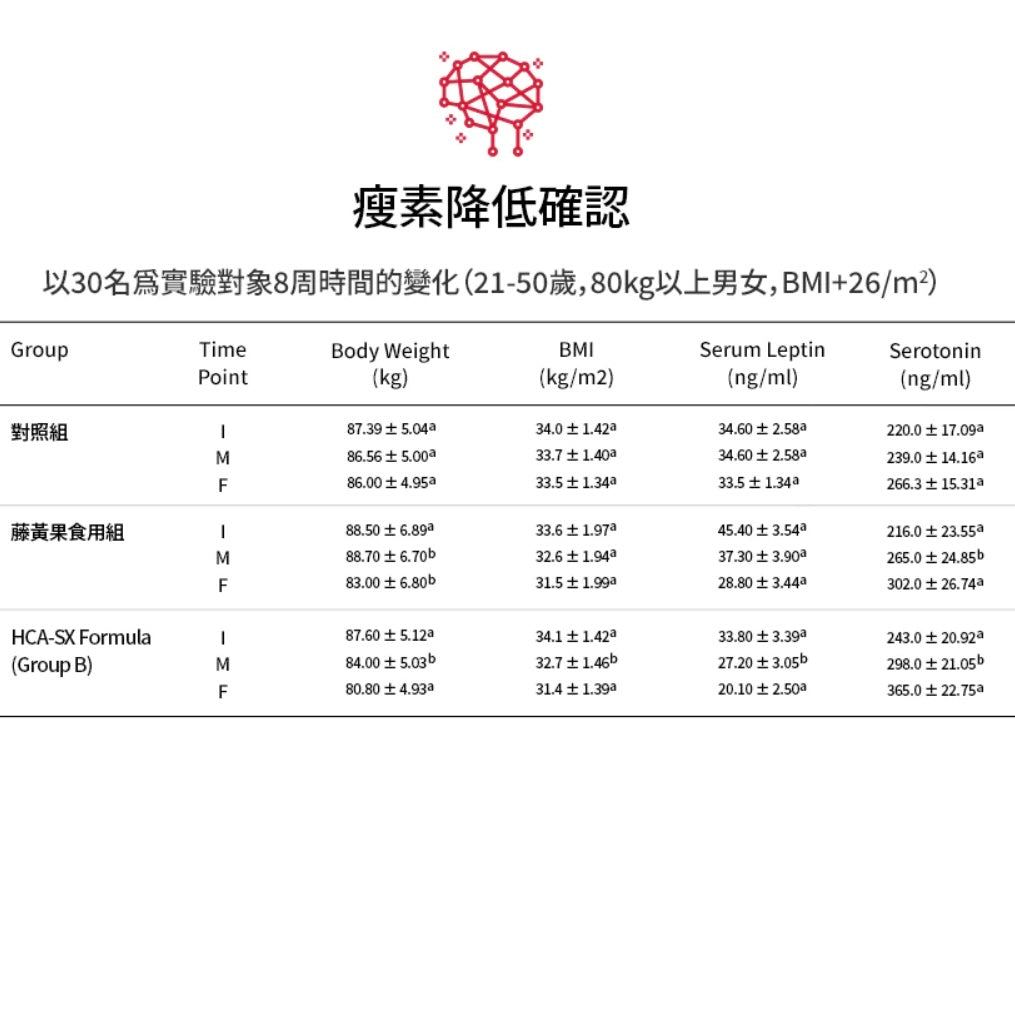 少時徐賢代言🙋🏼‍♀️Foodology 植物燃脂纖體啫喱條❤️‍🔥| 專門針對阻隔碳水減肥法