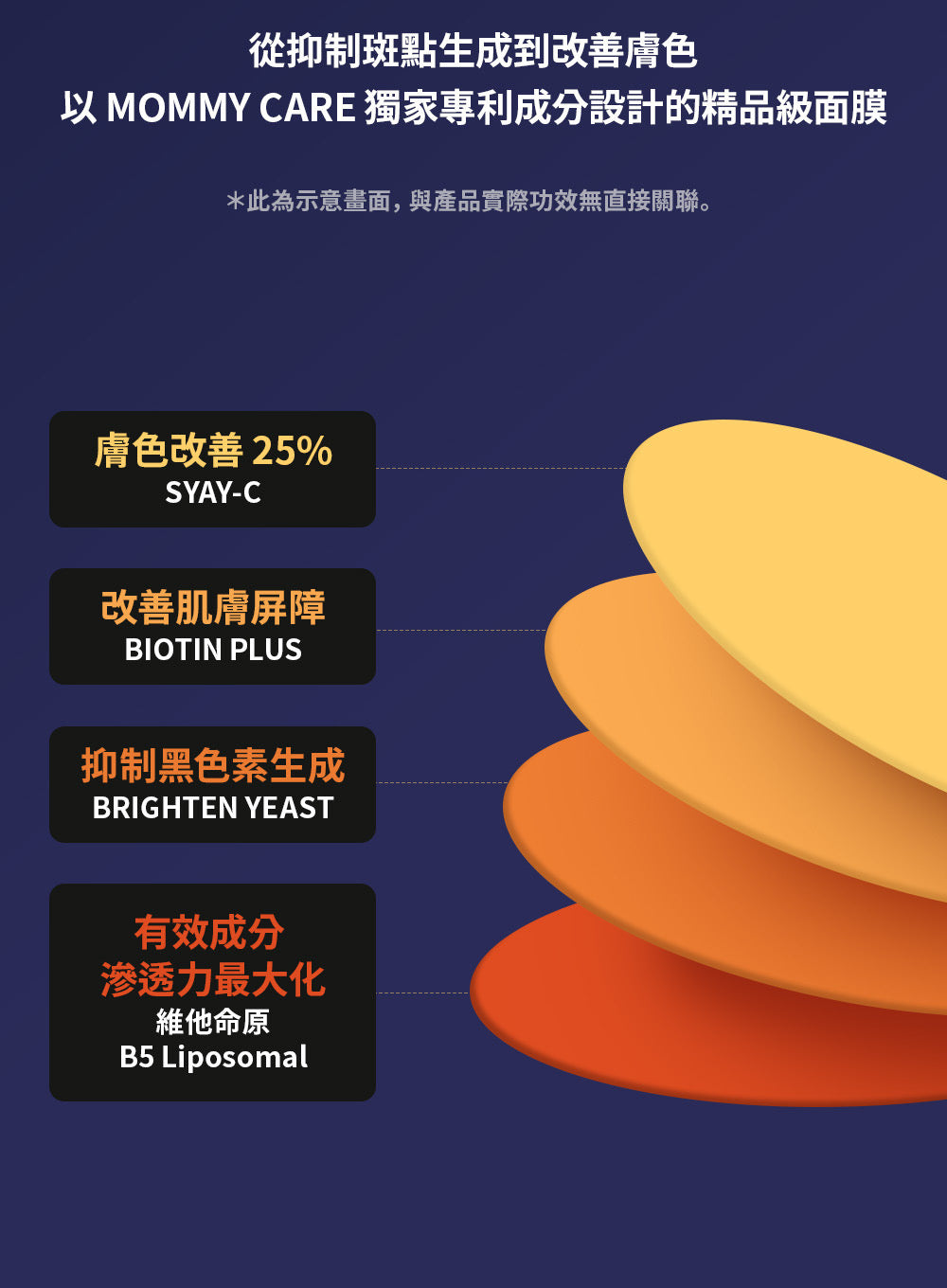 Mommy care⁠ Orthotamin 15%高純維C淡斑美白面膜💙