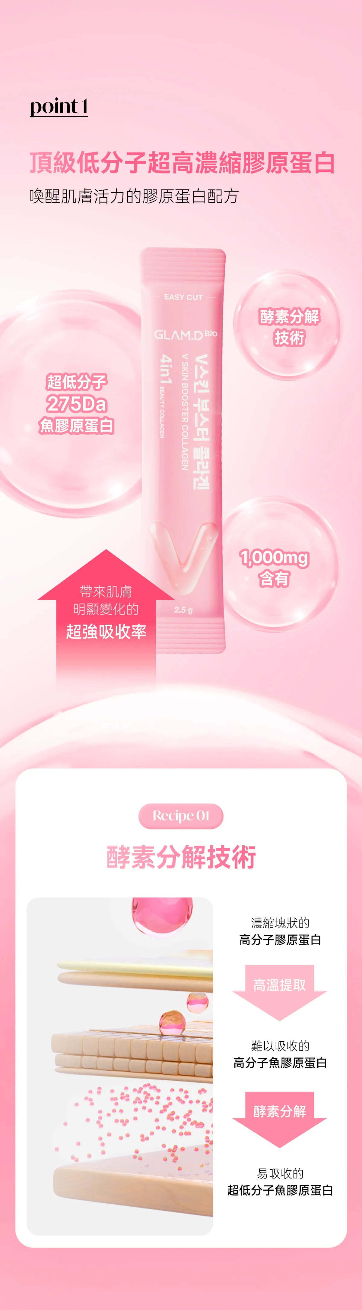 韓系透亮彈力肌 Glam D Bio V SKIN Booster Collagen｜韓國熱銷4合1 V面緊緻膠原蛋白粉🥚