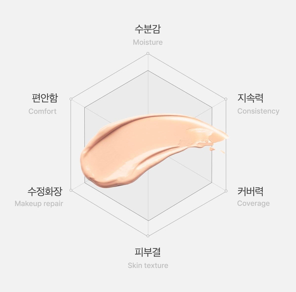 送妝前棉片✨Aprilskin 柔霧無瑕持妝氣墊 Aprilskin Hero Cushion SPF50+/PA+++