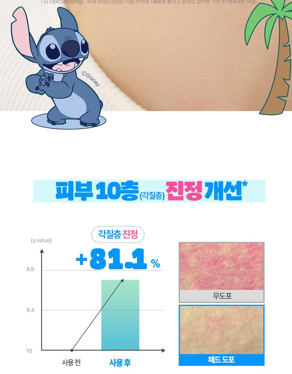 送史迪仔袋+1+1套裝✨Goodal x Stitch純素涼感透明質酸保濕舒緩棉片| Goodal Heartleaf Hyaluron Soothing Clear Pad🩵🧊