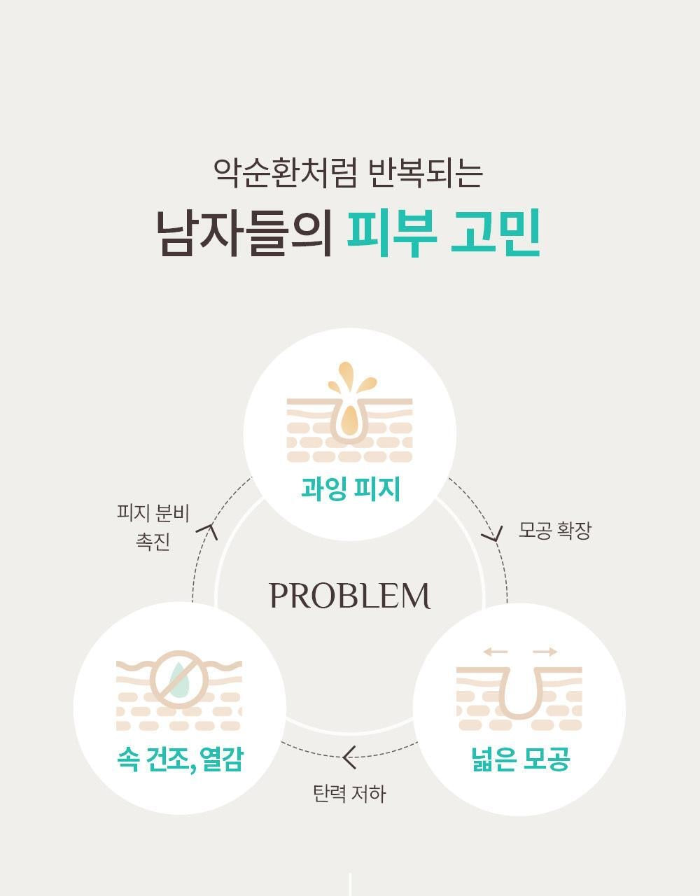 送Miffy小包/30ml🐰 OBgE  毛孔零負擔清爽全效合一精華🌿PORE -ZERO FRESH ALL IN ONE Sebum Reducing & Moisturizing