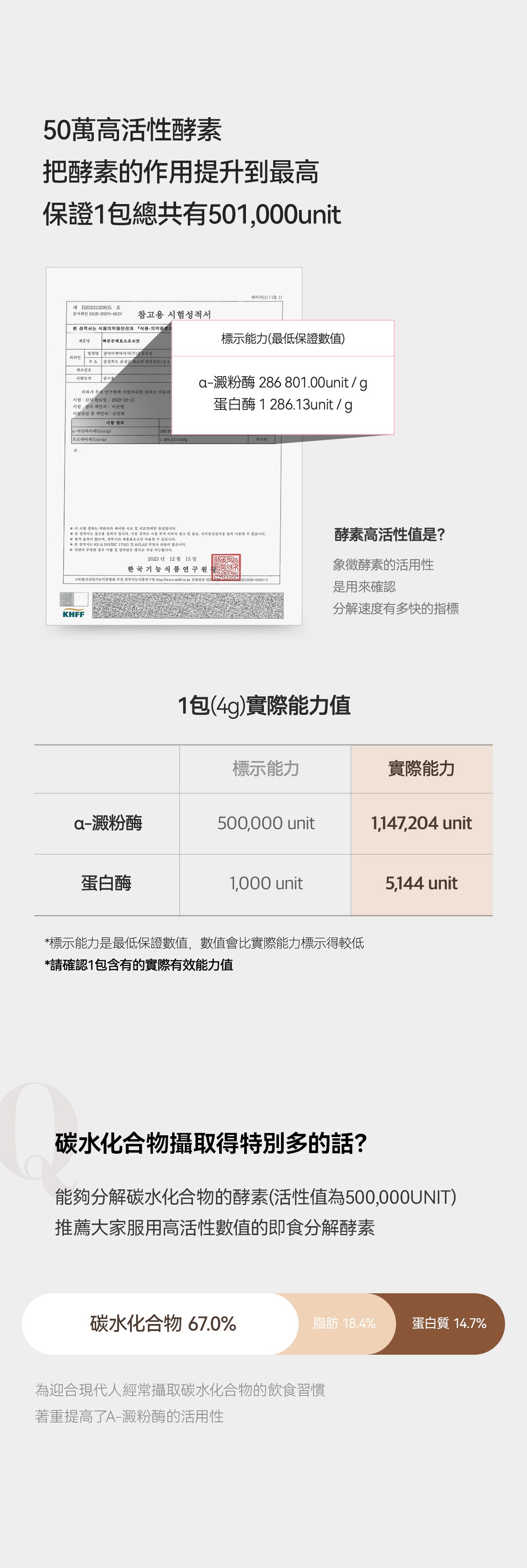 每1秒售出1盒✨輕鬆分解脂肪及碳水化合物| 🍫GLAM.D極速分解天然朱古力味減磅酵素| DIGESTIVE ENZYME POWDER