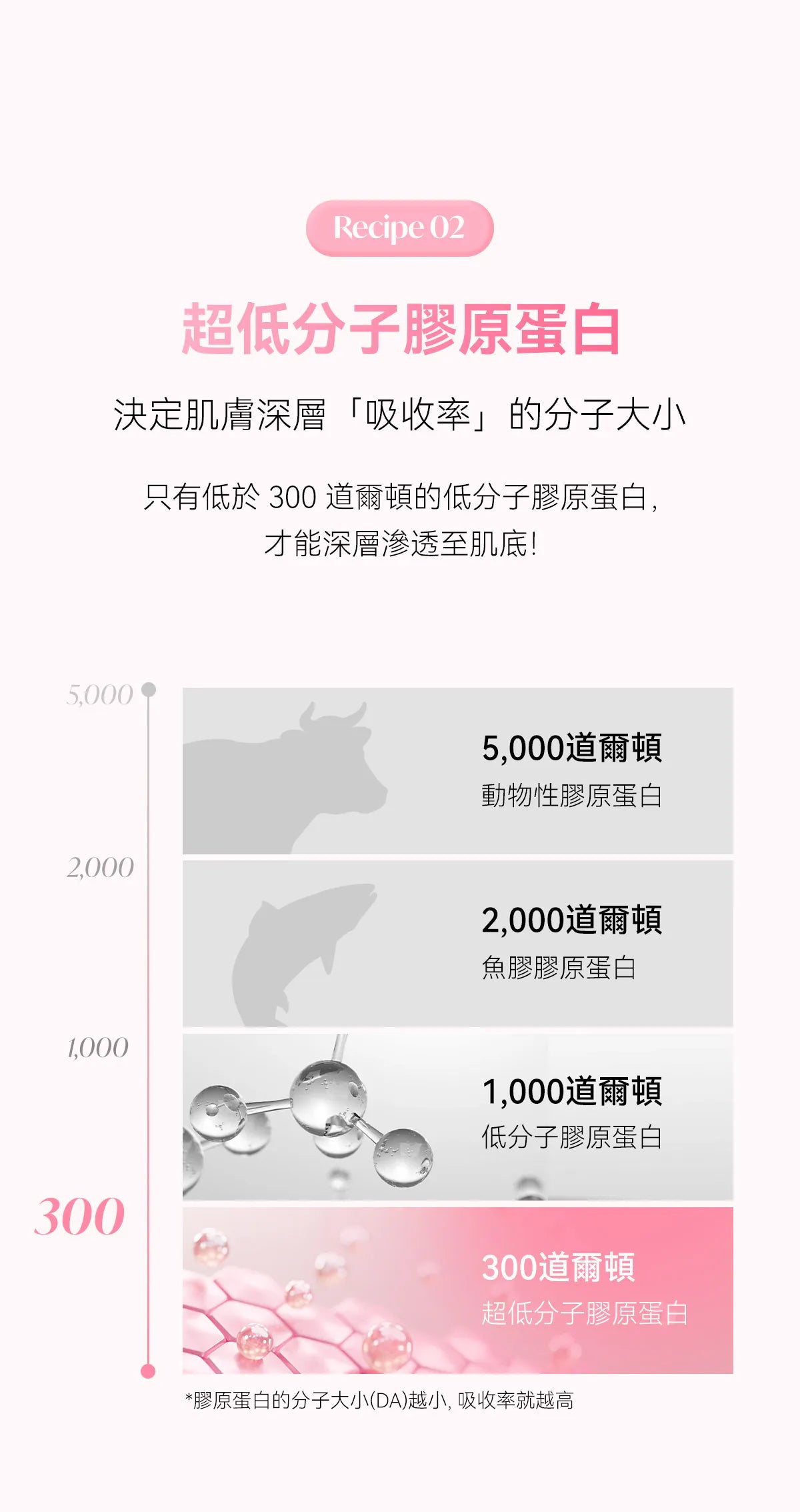 韓系透亮彈力肌 Glam D Bio V SKIN Booster Collagen｜韓國熱銷4合1 V面緊緻膠原蛋白粉🥚