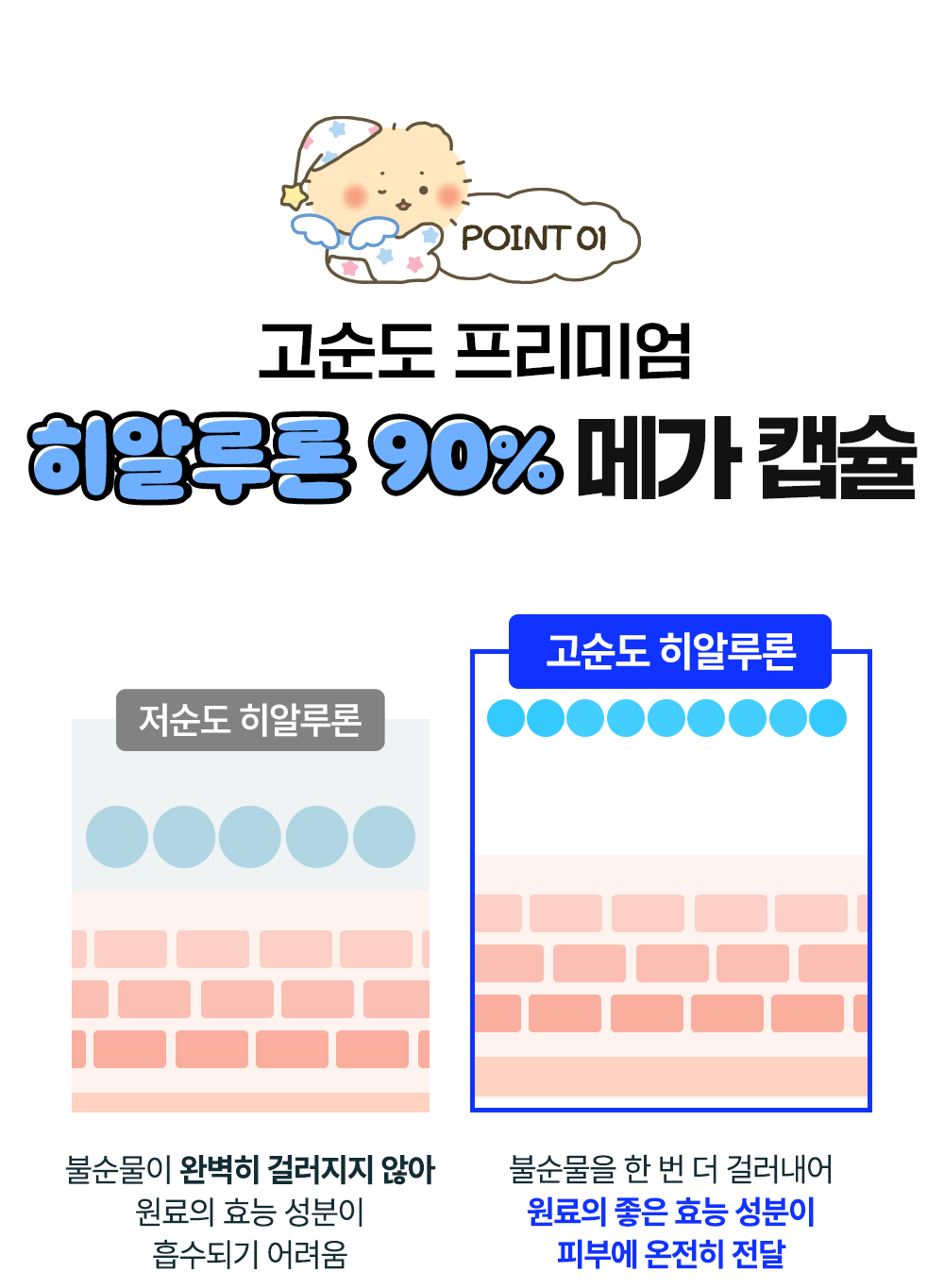 送土豆熊亞克力日曆✨Wellage x 土豆熊限量版急救玻尿酸乾凍濃縮精華💙💊 | Wellage Real HA Hydrate One Day Kit Set 💧