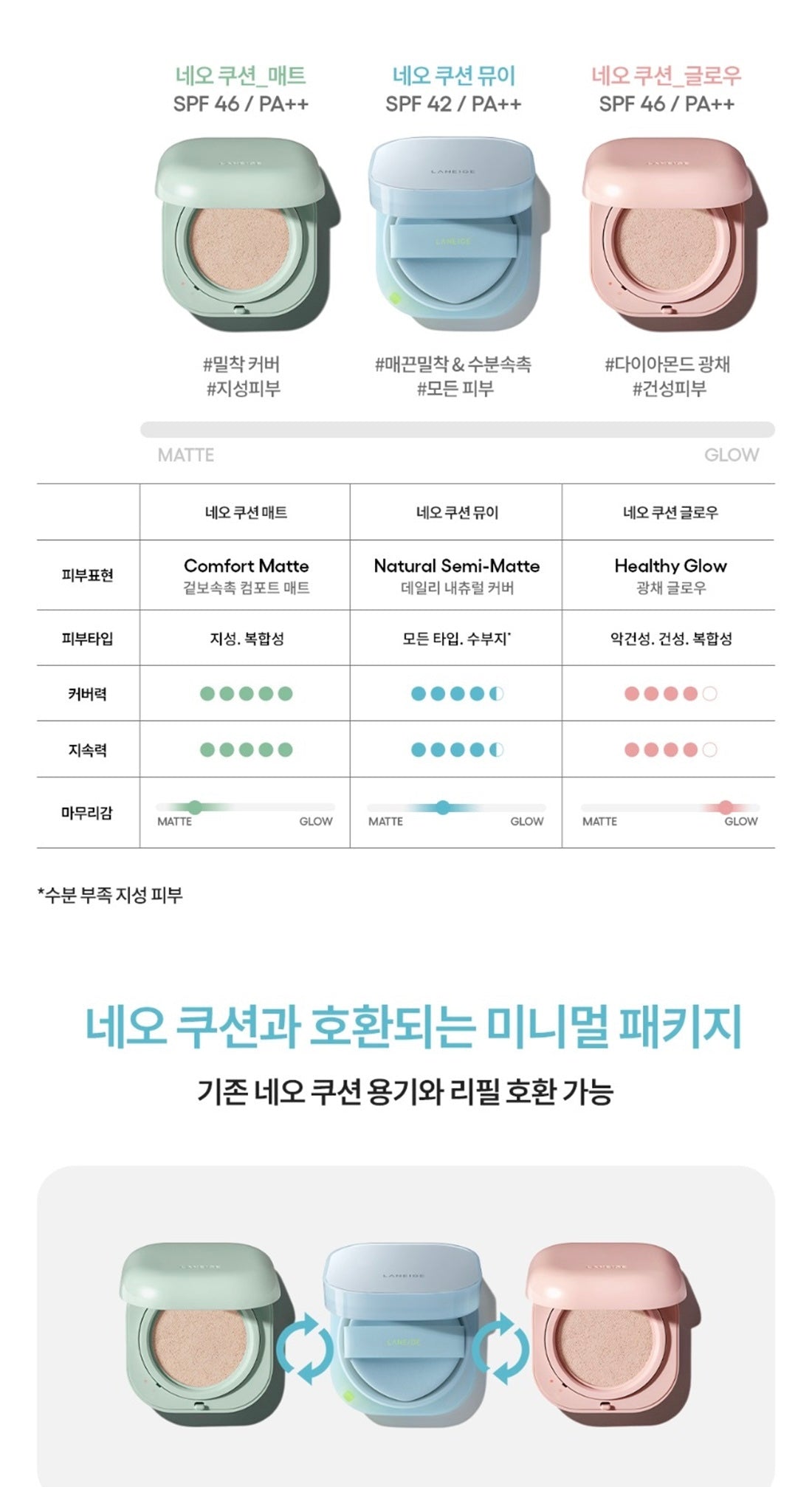 送睫毛夾/粉撲✨最新版🪞Liz子推薦✨LANEIGE 涼感空氣感輕霧氣墊| LANEIGE NEO CUSHION MEWY SPF 42 PA++