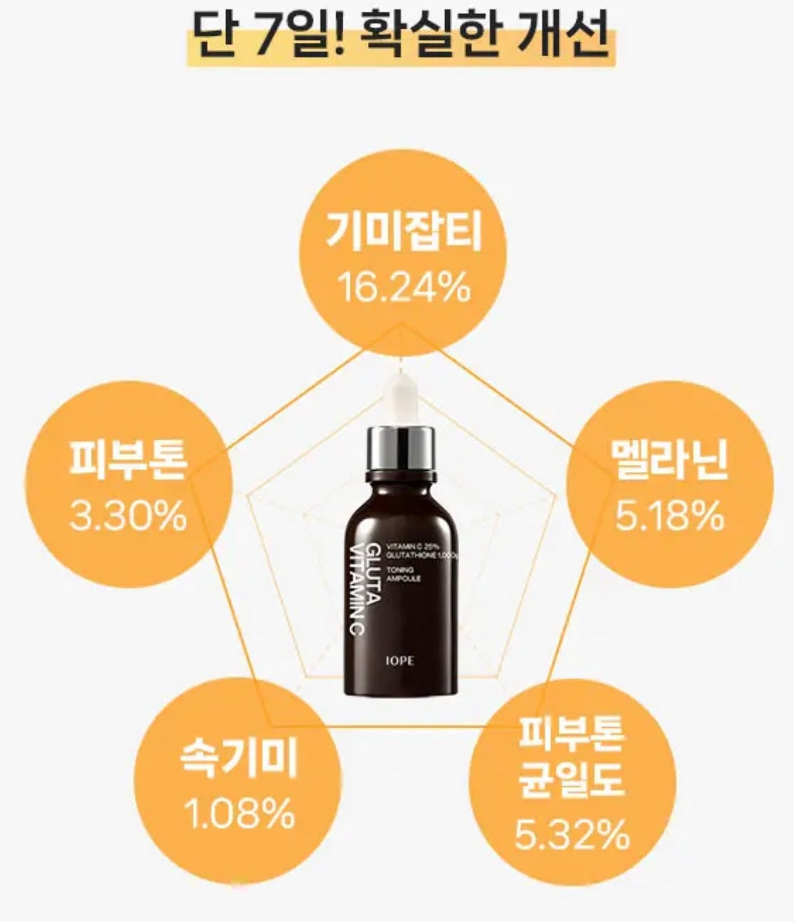 IOPE純維C生物穀胱甘肽美白精華| IOPE Vitamin C Glutathione Toning Ampoule🤍