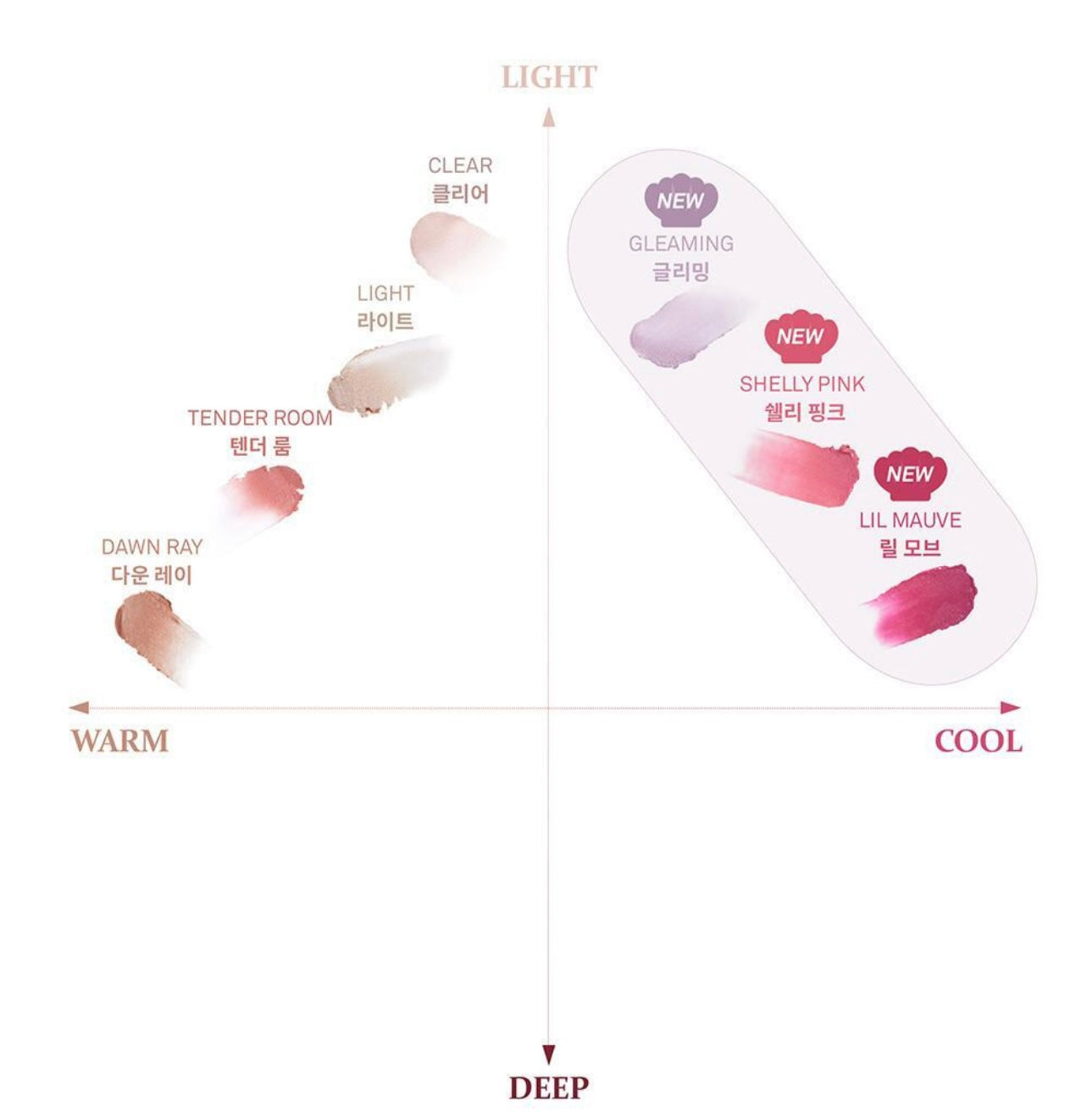 送心型手指粉撲✨New Colours✨韓系透明感🫧| Hince 爆水美肌水光多用途高光棒🤤Hince True Dimension Radiance Balm