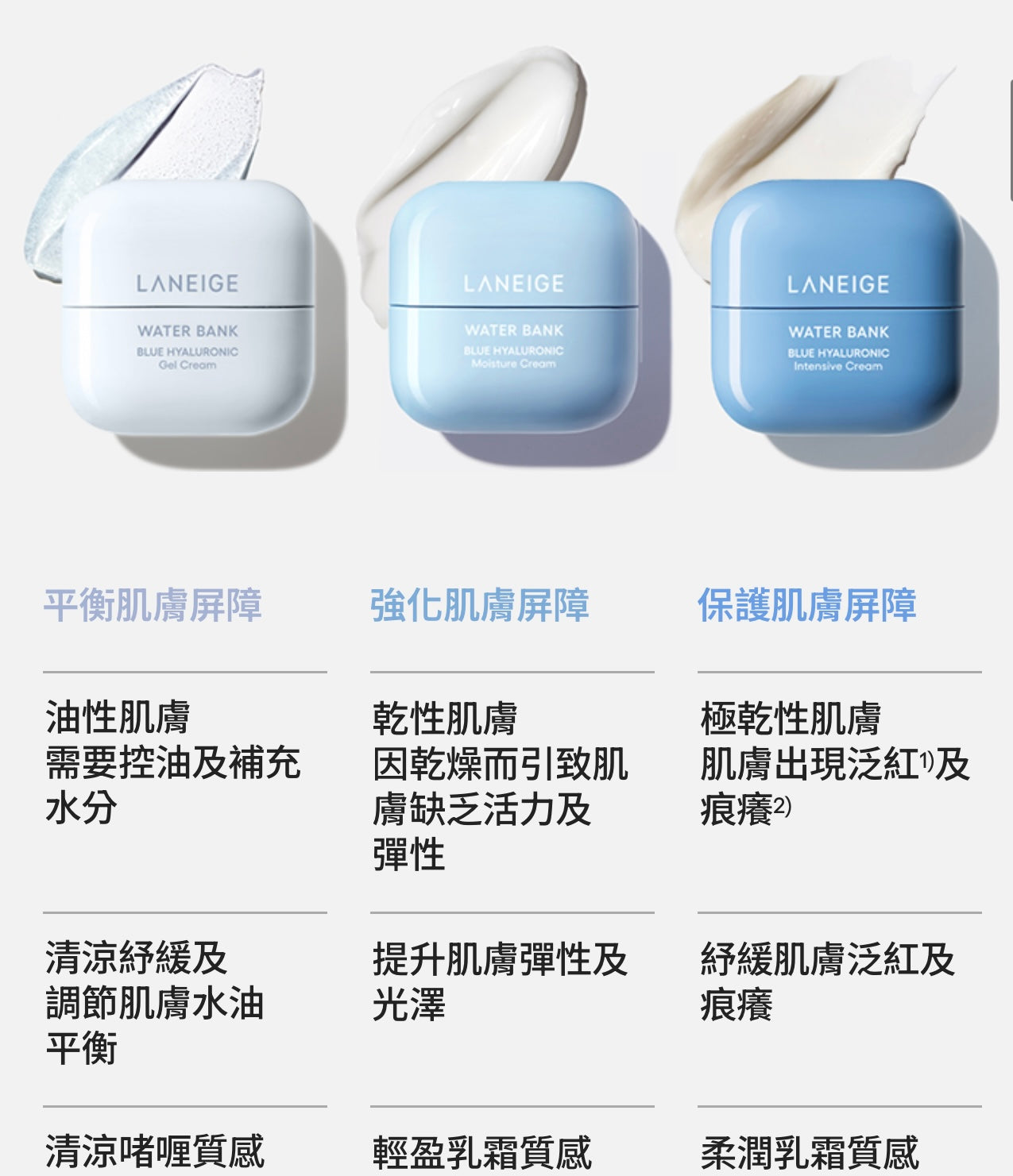 皇牌爆水 高效補濕| Laneige 水庫補濕微質酸面霜WATER BANK BLUE HYALURONIC MOISTURE CREAM 🩵