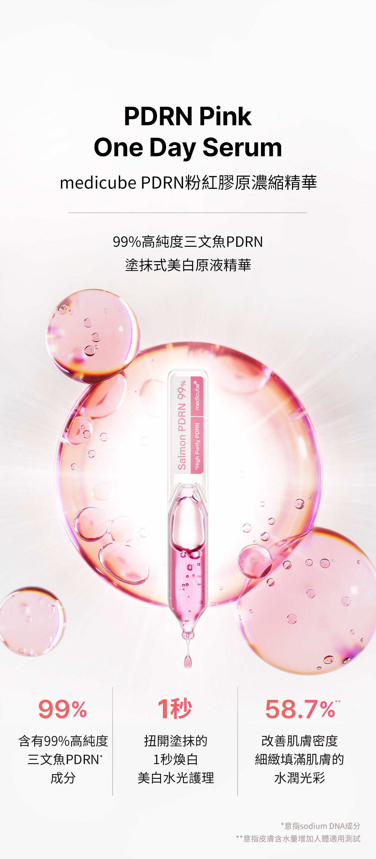 方便旅行裝✈️ 來自三文魚的逆齡秘方🐠|醫美級MEDICUBE PDRN 粉紅胜肽膠原蛋白一日精華| 煥亮修復・一支見效!