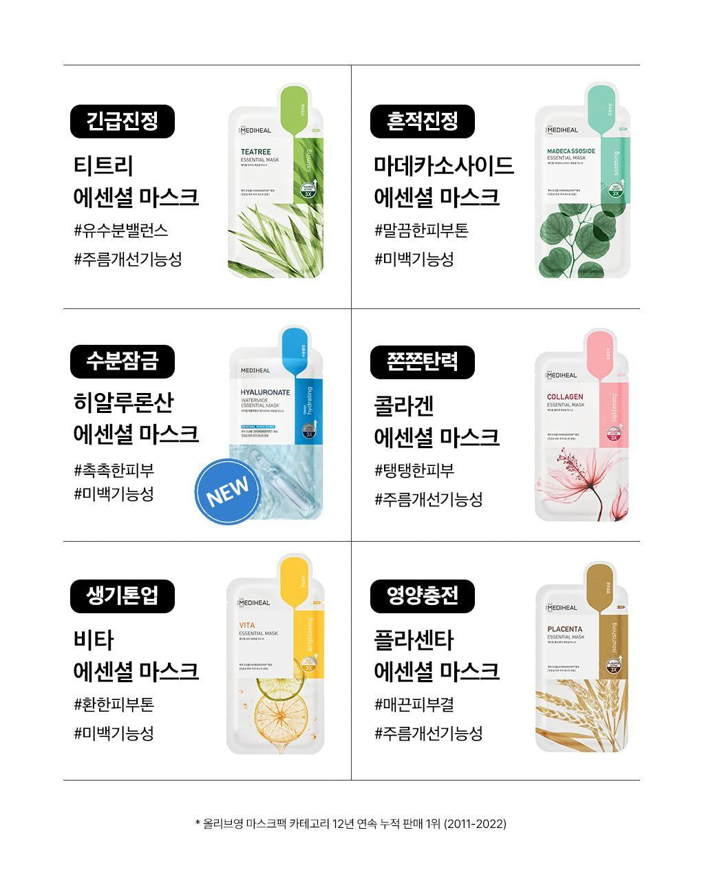 Mediheal王牌精華面膜 Medial Teatree / Madecassoside / Watermide /Collagen Essential Mask💫